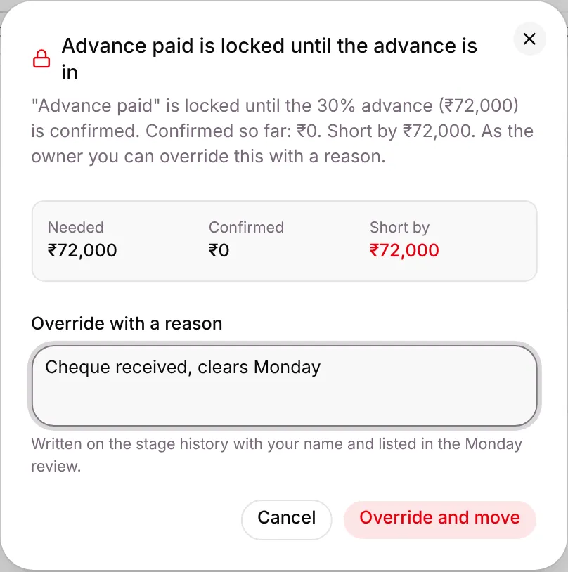 Advance paid is locked until the advance is in: needed ₹72,000, confirmed ₹0