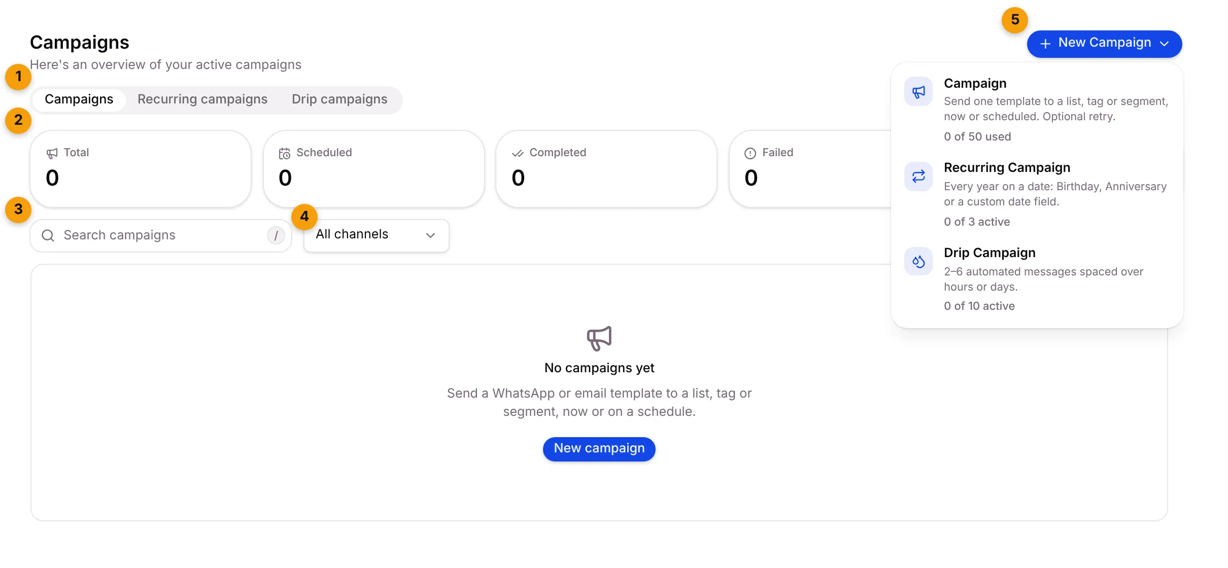 The Campaigns page with its three tabs, stat tiles, search and the New Campaign menu open