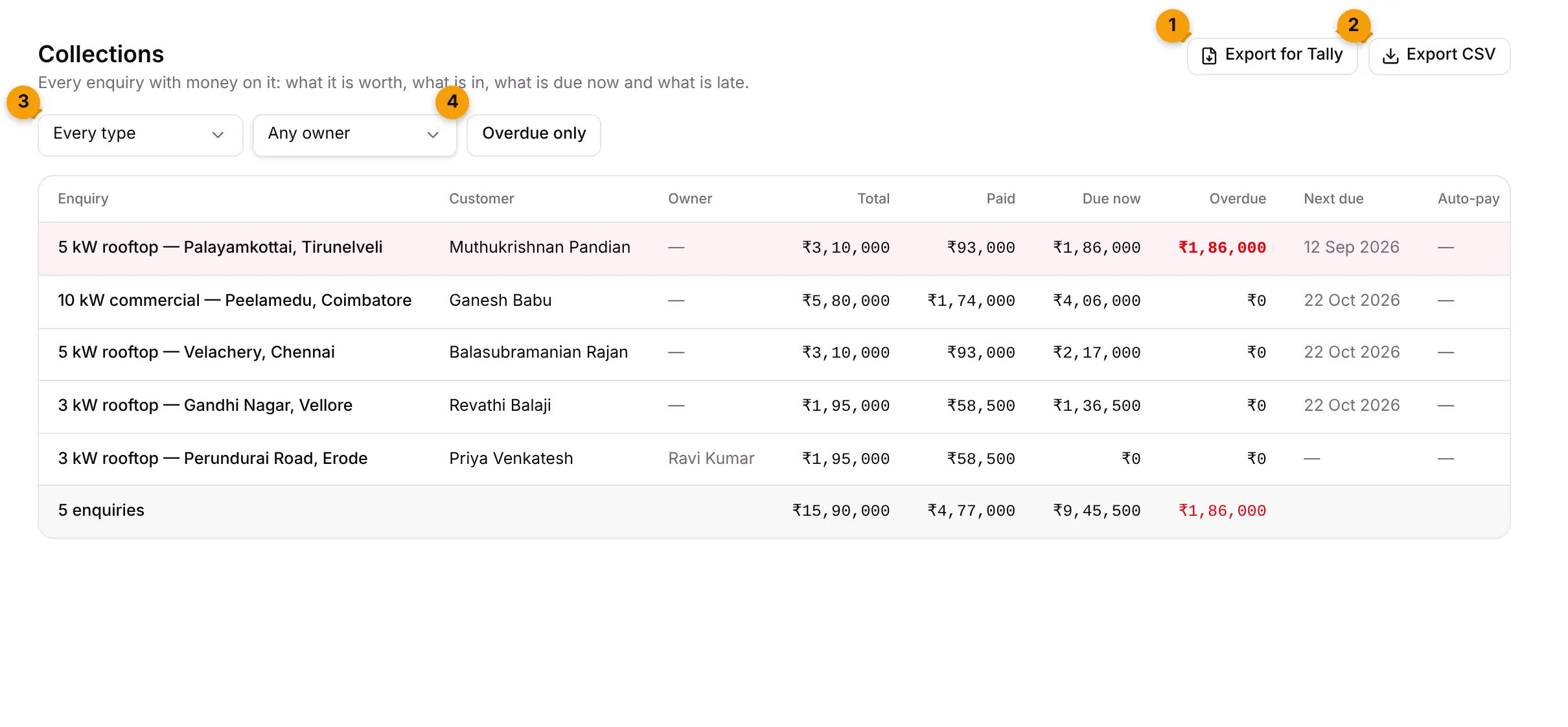 The Collections page with five enquiries and the export buttons