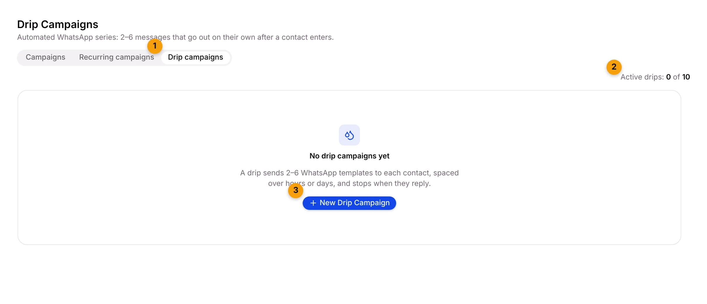 The Drip campaigns tab with the active drip count and the New Drip Campaign button