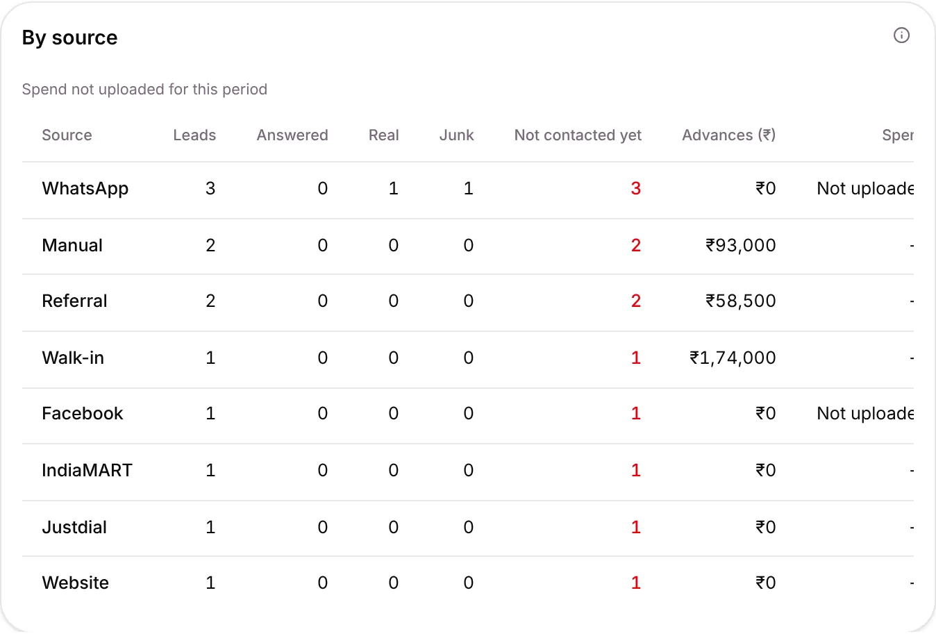 The By source table