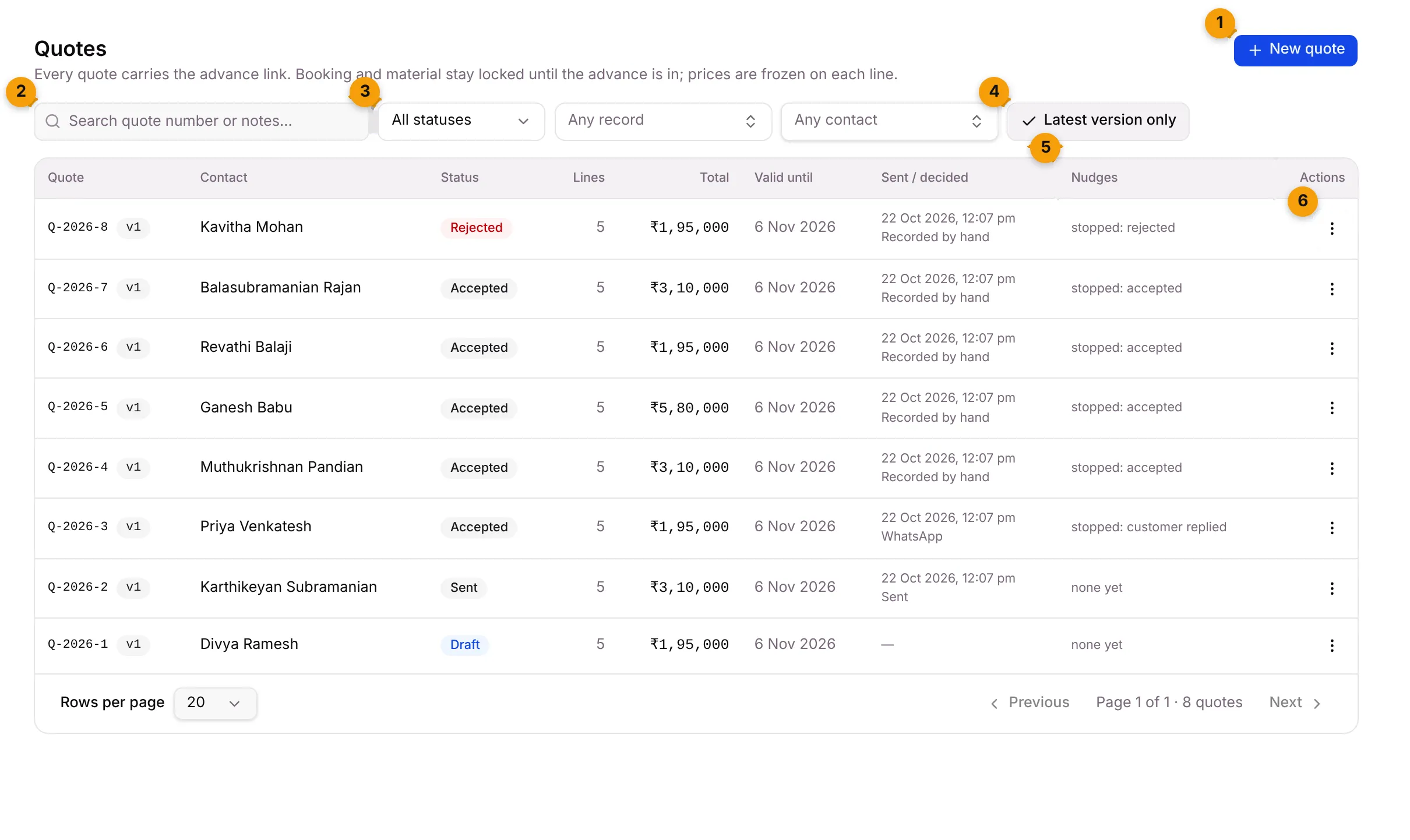 The Quotes page with New quote, the filters, the Nudges column and the row actions