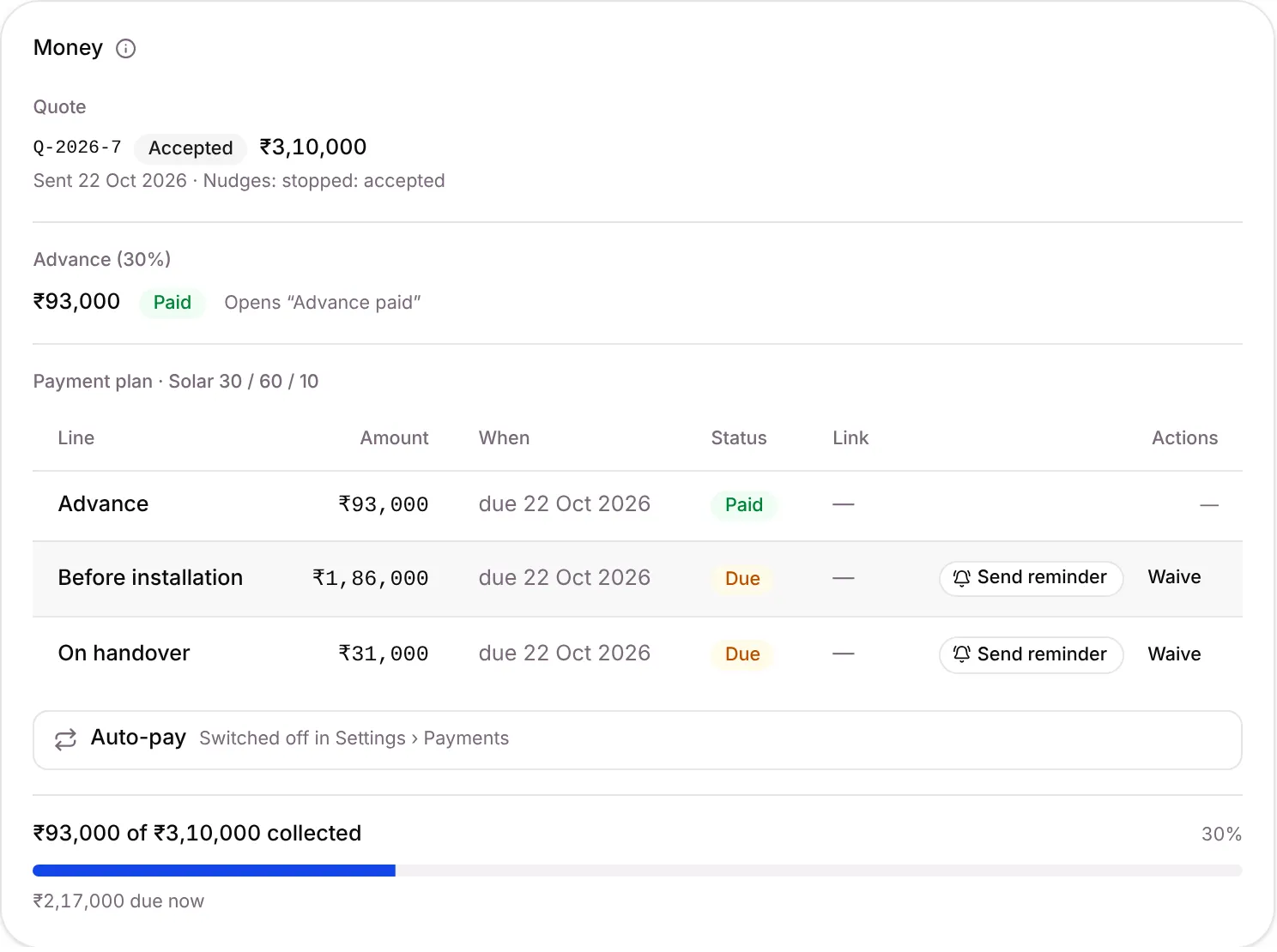 A payment plan with the advance paid and two lines due