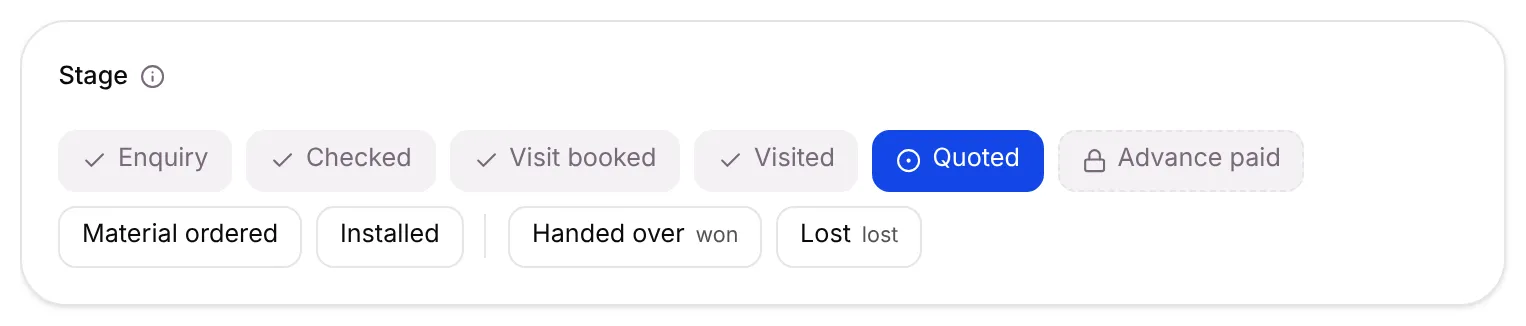 The stage bar: done stages ticked, Quoted current, Advance paid locked