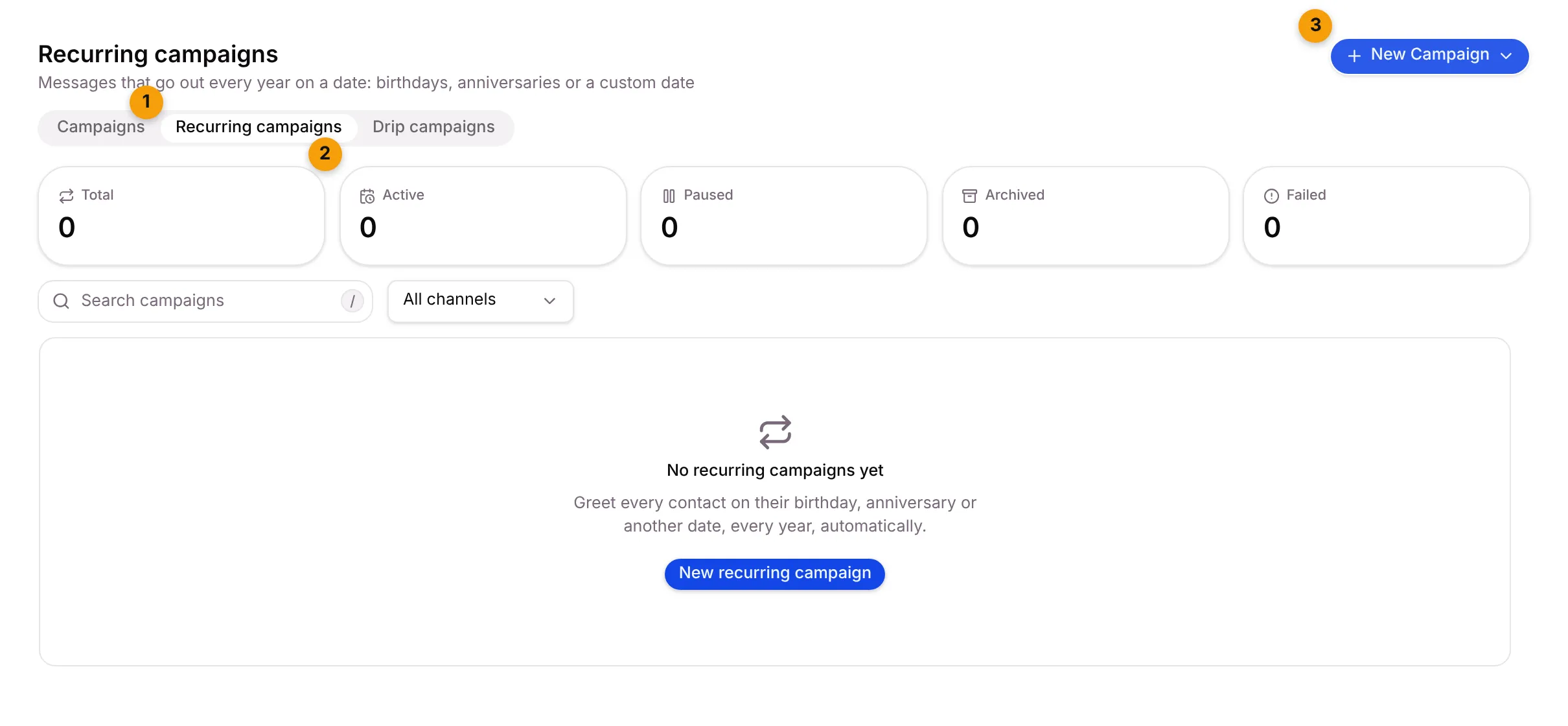 The Recurring campaigns tab with its stat tiles and the New Campaign button
